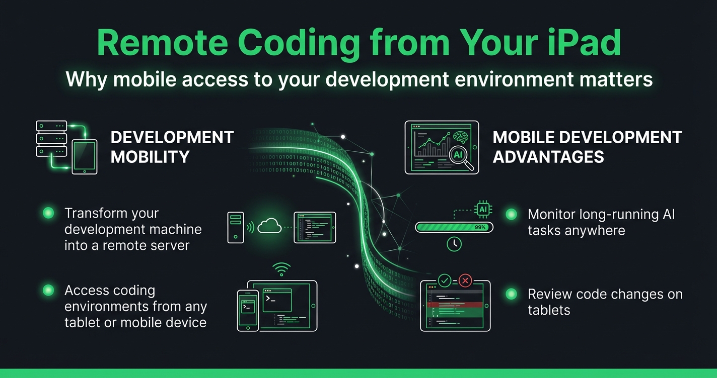 Remote Coding from Your iPad